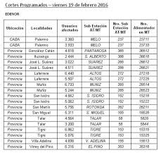De producirse condiciones climáticas adversas las tareas se postergarán hasta nuevo aviso. Vuelven Los Cortes De Luz Programados Cronograma Para El Jueves 18 Y Viernes 19 Que Pasa Web Diario De La Zona Norte Y Oeste Del Conurbano