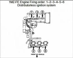 I have a 1999 gs300 and the stock plug is either denso sk20r11 or ngk ifr6a11. Flashing Check Engine And Hesitation More Complex Then You Think 92 06 Lexus Es250 300 330 Lexus Owners Club Of North America