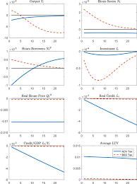 This video consist of calculation for the stamp duty that we often come across when dealing with property. An Estimated Dsge Model To Analyze Housing Market Policies In Hong Kong Sar In Imf Working Papers Volume 2018 Issue 090 2018