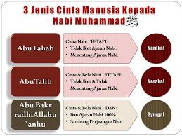 Status keyatiman rasulullah saw semakin sempurna dengan kematian ibundanya saat beliau berusia enam tahun. 3 Jenis Cinta Kepada Nabi Saw Kerana Dia