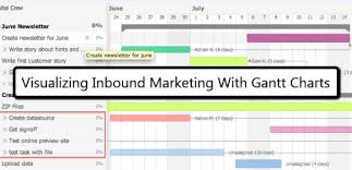 Visualizing Inbound Marketing With Gantt Charts