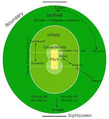 At cricket, you'll get the plans you want and the service you need, so you can do more of what makes you happy. Cricketfeld Wikipedia