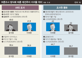 이재명 경기도지사 (왼쪽), 윤석열 전 검찰총장. 4ktg83khfjviam