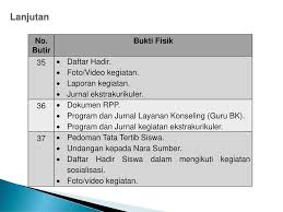 Check spelling or type a new query. Langkah Langkah Persiapan Sekolah Madrasah Dalam Pelaksanaan Akreditasi Tahun 2014 Disampaikan Pada Sosialisasi Perangkat Akreditasidi Kota Bima Ppt Download