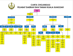 Laman Web Portal Rasmi Pejabat Daerah Dan Tanah Kuala Kangsar Utama