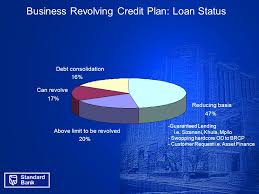 The woman on the phone asked all the relevant questions and said they would let me know in 5 days. The Sme Offerings Of Standard Bank Of South Africa Value Adding Products In Sme Finance New Technologies For Small And Medium Size Enterprise Finance Ppt Download