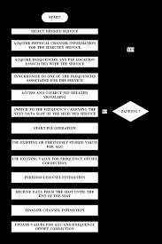 12 flow chart of the possible tracking and channel zapping