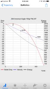 How To Use A Ballistic Computer For Long Range Shooting