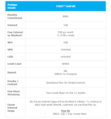 Instead of 30gb of data, the plan is now upgraded to 40gb per month. Celcom S First Gold Postpaid Plan Has Been Extended