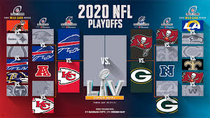 Here's a look at the nfl playoff picture with one week 16 game (monday night's matchup afc playoff picture. Your Guide To The Nfl Playoffs Conference Championship Round Sports Gazette