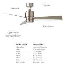 You can purchase longer downrods separately for use with higher ceilings. How Do I Determine How High My Fan Should Hang And If It Needs A Down Rod Schoolhouse