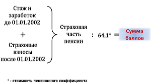 Formula Rascheta Razmera Pensii
