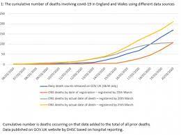 Counting Deaths Involving The Coronavirus Covid 19 National Statistical