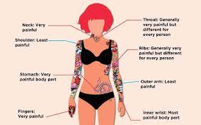 7 types of wrist tattoos. These Are The Most And Least Painful Places On Your Body To Tattoo