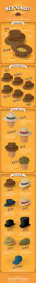 Mens Hats The Complete Guide From Samuel Windsor Hats For Men Mens Hat Guide Mens Outfits