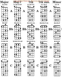 bass guitar chords chart 2015confession