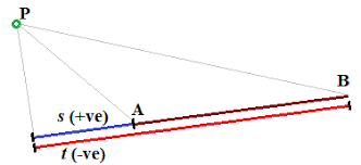Calculate The Euclidian Distance Between An Array Of Points To A Line Segment In Python Without For Loop Stack Overflow