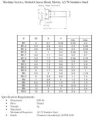 Wood Screw Sizing Hitsongspk Co