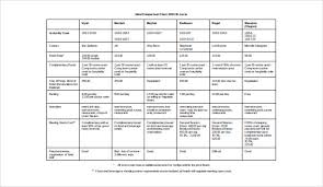 32 comparison chart templates word excel pdf free