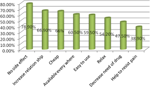Image result for Non-Pharmacologic Pain Control in Labor