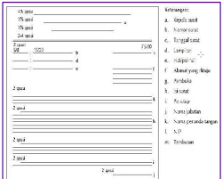 Kamu mau maafin aku kan? Bentuk Bentuk Surat