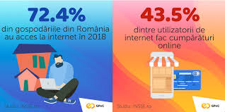 Ulterior, au mai fost declarate oficial încă 54 orașe. Studiu Ins 2018 PopulaÈ›ia Romaniei Se ConecteazÄƒ Masiv Online De Pe Mobil OportunitÄƒÈ›i De Dezvoltare In E Commerce Blog Ul Gpec