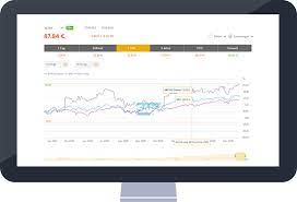 Weaknesses (2) companies with growing costs yoy for long term projects. Eqs Ir Tools Your Ir Website As An Interactive Experience Eqs Group