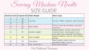 Sewing Machine Needle And Thread Size Chart Www