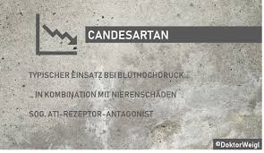 Doktorweigl Erklart Candesartan Gegen Bluthochdruck Nebenwirkungsarme Alternative Zu Ace Hemmern