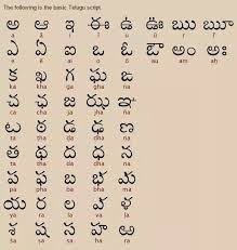 Once you've taught a beginning level class for a few months, it's time for review. Is There Any Similarity Between Telugu And Kannada Quora