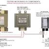 We'll happily help you find out why your microwave doesn't work anymore and find a solution. 1