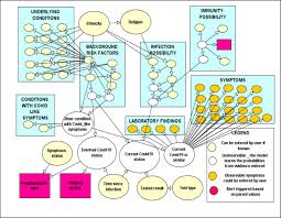 It was first identified in december 2019 in wuhan,. Extending The Range Of Covid 19 Risk Factors In A Bayesian Network Model For Personalised Risk Assessment Medrxiv