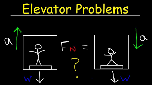 Elevator Physics Problem Normal Force On Scale Apparent Weight Free B Physics Problems Physics Physics Concepts