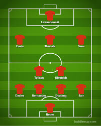 Check spelling or type a new query. Ä'á»™i Hinh Dá»± Kiáº¿n Cong Thá»§ Toan Diá»‡n Sáº½ Ä'Æ°a Bayern Munich Vao Chung Káº¿t Fifa Club World Cup