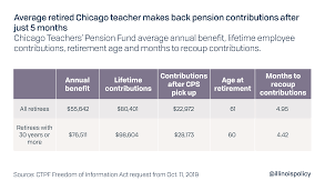 Indeed ranks job ads based on a combination of employer bids and relevance, such as your search terms and other activity on indeed. Chicago Teachers Recover Pension Contributions 5 Months Into Retirement