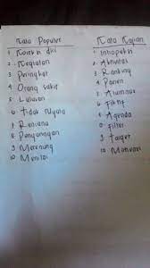 We did not find results for: Apa Contoh Kata Kajian Dan Kata Populer Brainly Co Id