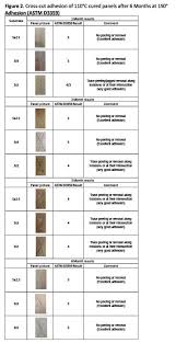 150mm is a decent sized scratch. Development Of Glassflake Coatings Institute Of Corrosion