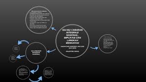 Perpaduan & integrasi nasional malaysia. Cabaran Integrasi Implikasi Dan Langkah Mengatasi By Valentine Ain