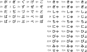 Instructions · to type the hiragana characters: The Japanese Alphabet How Ocr Works