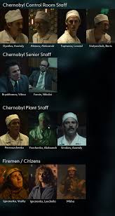 Brave men and women act heroically to mitigate catastrophic damage when the chernobyl nuclear power plant suffers a only posts pertaining to hbo's chernobyl will be allowed here. Pin On Chernobyl