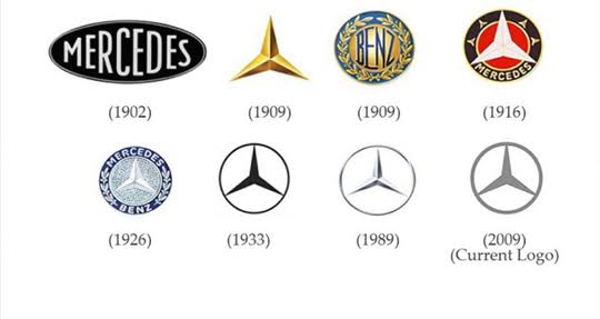 Resultado de imagem para evolução das logomarcas"
