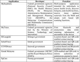 Kuala lumpur 21 april 2020. From The Ground Up Malaysia S Digital Space Amidst A Pandemic Lse Southeast Asia Blog