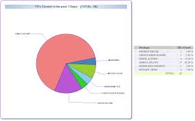 Asp Chart Jse Top 40 Share Price