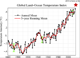 The Latest Global Temperature Data Are Breaking Records