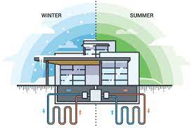 Also, such a diagram is always required on a duct heater and includes the proper external connections for interlocking with the blower motor to insure compliance with nec® section 424.63. Advantages Of Geothermal Heating And Cooling Systems Earth River Geothermal Inc