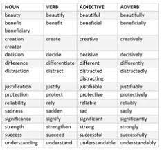 Noun Verb Adjective Adverb List Nouns Verbs Adjectives Adverbs Nouns And Verbs Nouns Verbs Adjectives