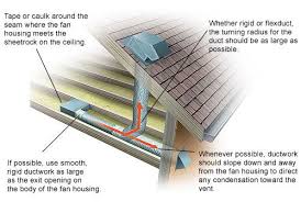 Bathroom exhaust fans remove moisture, heat and odors from the bathroom. Install Diagram Of A Ceiling Fan Bathroom Ventilation Bathroom Exhaust Fan Bathroom Exhaust