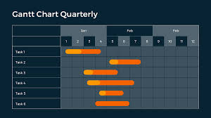 Dark Gantt Charts On Behance