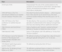 Book doctor appointment consult doctor online. Epidemiology Risk Factors Pathophysiology And Causes Of Transient Ischemic Attacks And Stroke Section 1 Transient Ischemic Attack And Stroke
