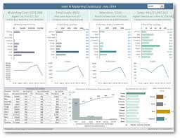 Excel Dashboard Course My Online Training Hub Marketing Dashboard Excel Tutorials Dashboards